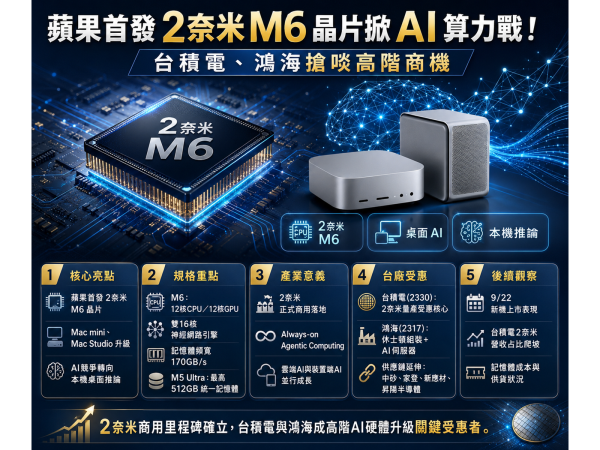 圖片來源：ChatGPT 製圖